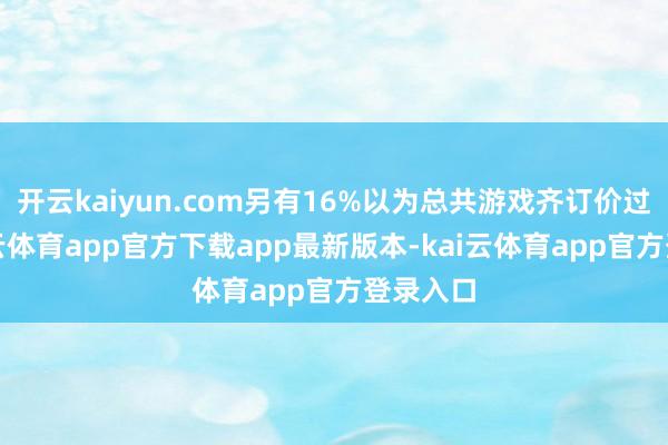 开云kaiyun.com另有16%以为总共游戏齐订价过高-kai云体育app官方下载app最新版本-kai云体育app官方登录入口