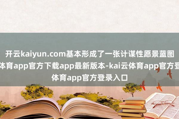 开云kaiyun.com基本形成了一张计谋性愿景蓝图-kai云体育app官方下载app最新版本-kai云体育app官方登录入口